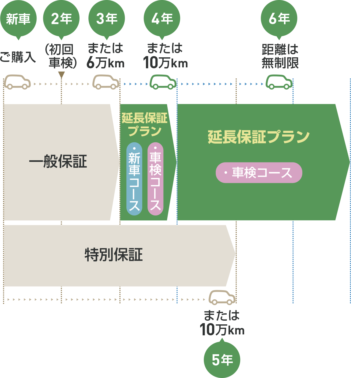 軽貨物車用""